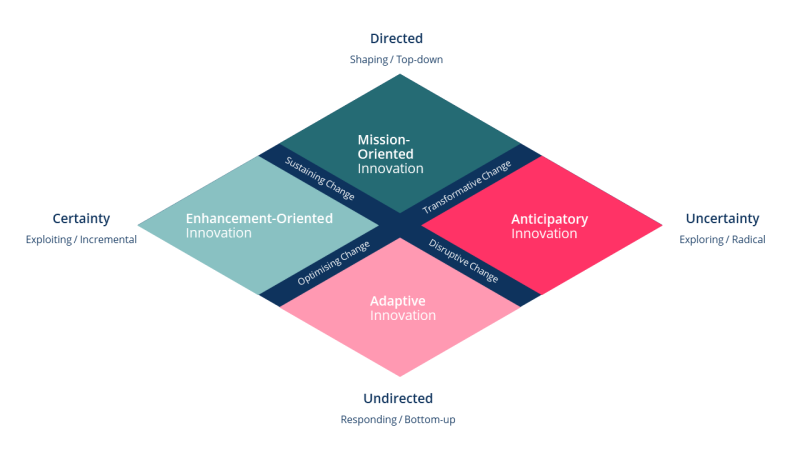 Innovation-Facet-Model-1